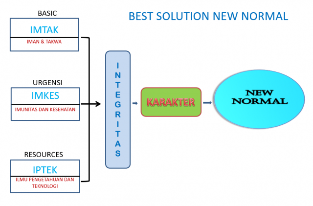 BEST SOLUTION NEW NORMAL